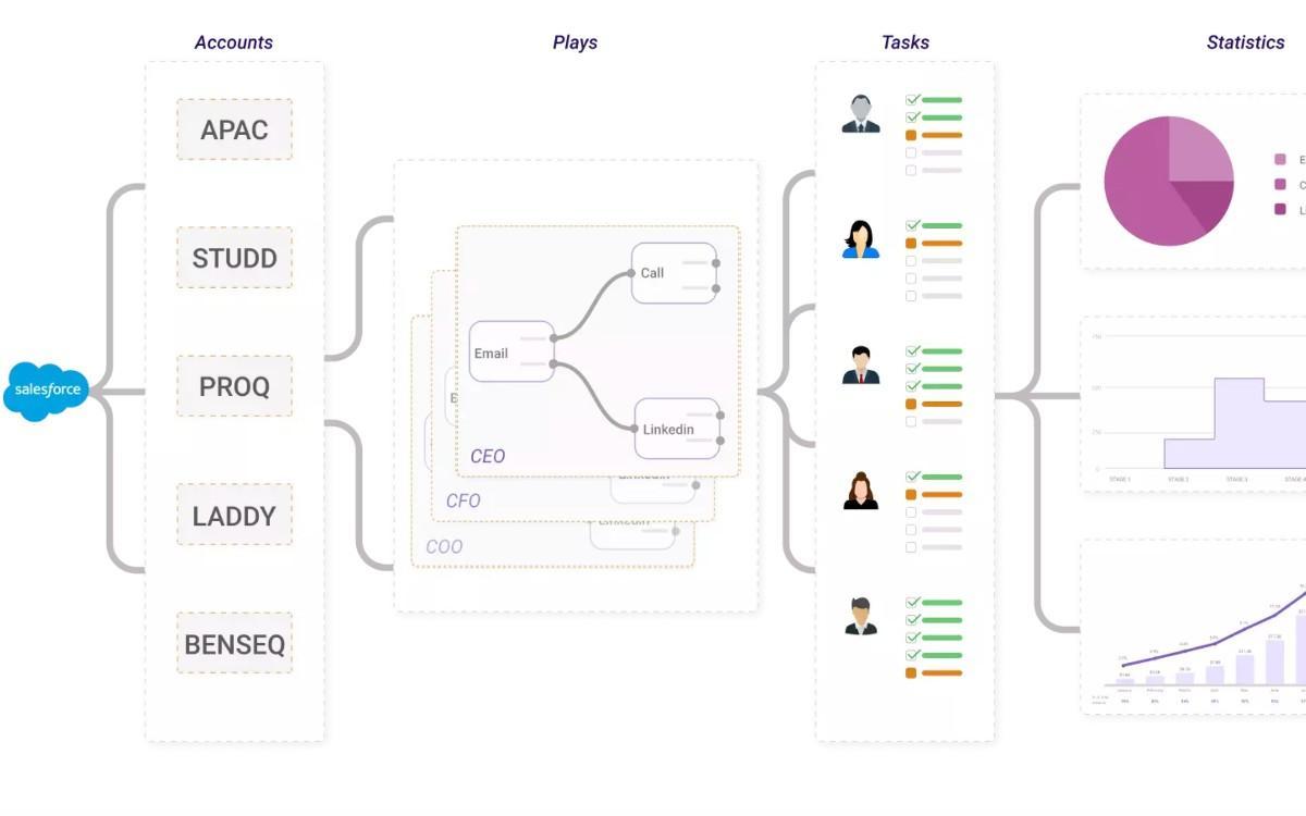 Playbook AI - AI Tools | AI Tools