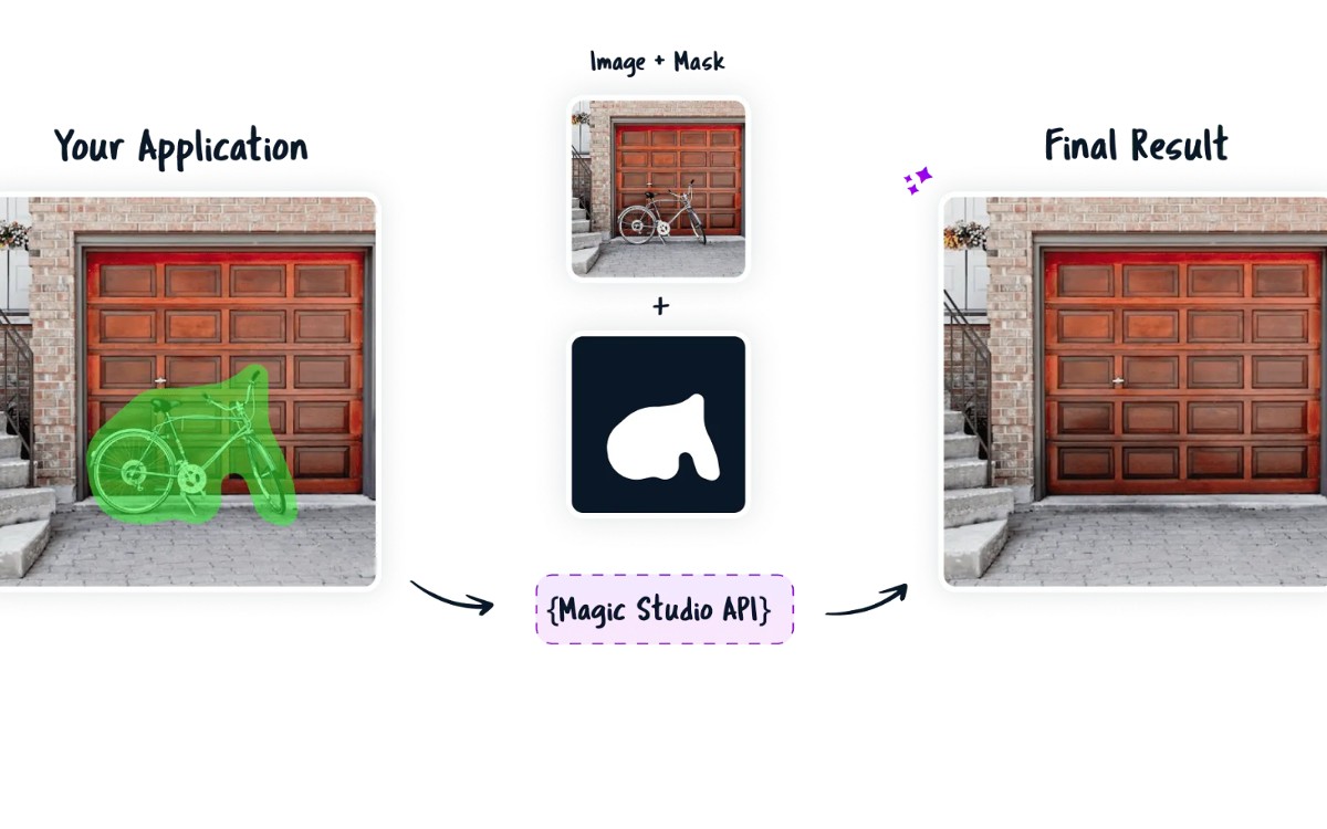 Magic Eraser AI Tools AI Tools